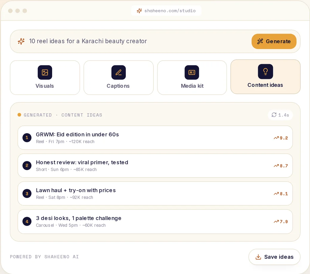 Content ideas tab of the Creator AI Studio