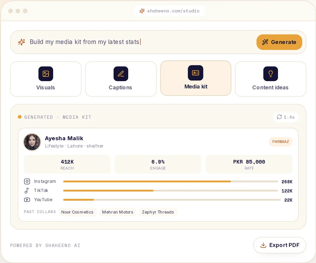 Media kit tab of the Creator AI Studio